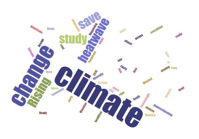 climate