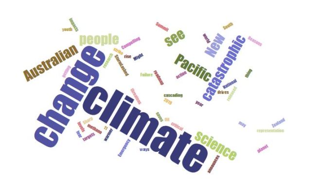 climate